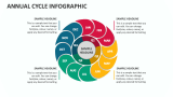 Annual Cycle Infographic - Slide 1
