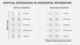 Vertical Integration Vs Horizontal Integration - Slide 1