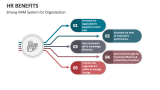 Strong HRM System for Organization | HR Benefits - Slide 6