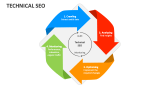 Technical SEO - Slide 3