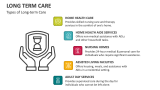 Types of Long-term Care - Slide 3