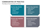 The Value of Communities of Practice - Slide 3