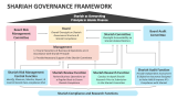 Shariah Governance Framework - Slide 1