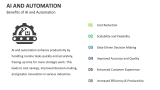 Benefits of AI and Automation - Slide 9
