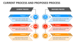 Current Process and Proposed Process - Slide 2