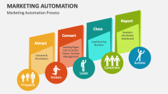 Marketing Automation Process - Slide 1