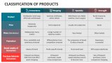 Classification of Products - Slide 7