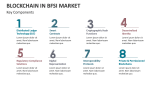 Key Components of Blockchain in BFSI Market - Slide 4