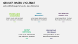 Vulnerable Groups to Gender-Based Violence - Slide 6