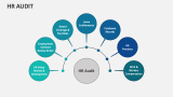 HR Audit - Slide 4
