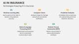 Technologies Powering AI in Insurance - Slide 4