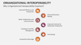Why is Organizational Interoperability Important? - Slide 3