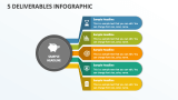 5 Deliverables Infographic - Slide 1