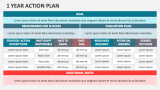 1 Year Action Plan - Slide 2