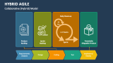 Collaborative (Hybrid) Agile Model - Slide 6