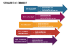 Strategic Choice - Slide 2