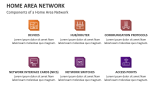 Components of a Home Area Network - Slide 3