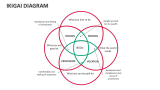 IKIGAI Diagram - Slide 4