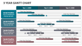 3 Year Gantt Chart - Slide 2