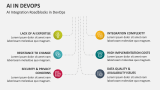 AI Integration Roadblocks in DevOps - Slide 9