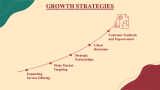 Event Planner Business Plan - Slide 12