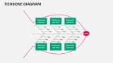 Fishbone Diagram - Slide 6