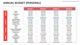 Annual Budget (Personal) - Slide 2