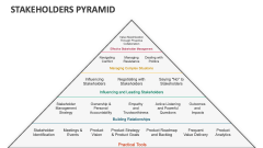 Stakeholders Pyramid - Slide 1
