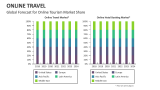 Global Forecast for Online Travel / Tourism Market Share - Slide 22