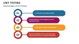 Disadvantages of Unit Testing - Slide 11