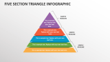 Five Section Triangle Infographic - Slide 1