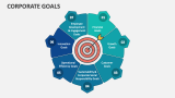 Corporate Goals - Slide 2