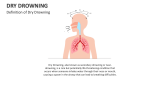 Definition of Dry Drowning - Slide 1