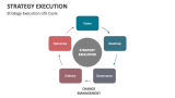 Strategy Execution Life Cycle - Slide 6