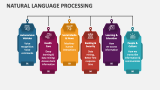 Natural Language Processing - Slide 8