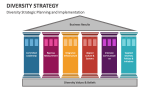 Diversity Strategic Planning and Implementation - Slide 4