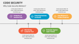 Code Security Template for Google Slides and PowerPoint - PPT Slides
