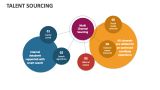 Talent Sourcing - Slide 2