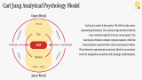 Analytical Psychology - Slide 6