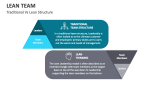 Traditional Vs Lean Team Structure - Slide 2
