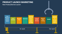 New Product Maketing /Service Launch - Slide 1