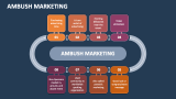 Ambush Marketing - Slide 1