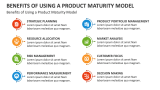 Benefits of Using a Product Maturity Model - Slide 7