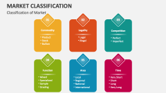 Classification of Market - Slide 1
