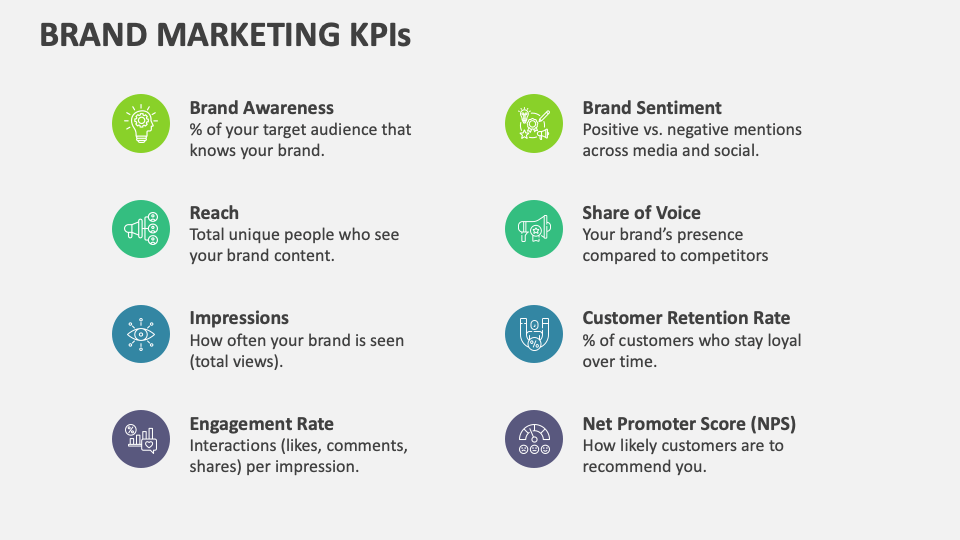 Brand Marketing KPIs - Slide 1