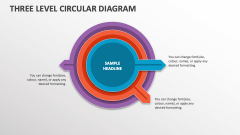 Three Level Circular Diagram - Slide 1