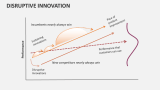 Disruptive Innovation - Slide 8
