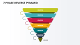 7 Phase Reverse Pyramid - Slide 1
