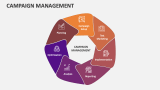 Campaign Management - Slide 1