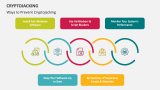 Ways to Prevent Cryptojacking - Slide 6